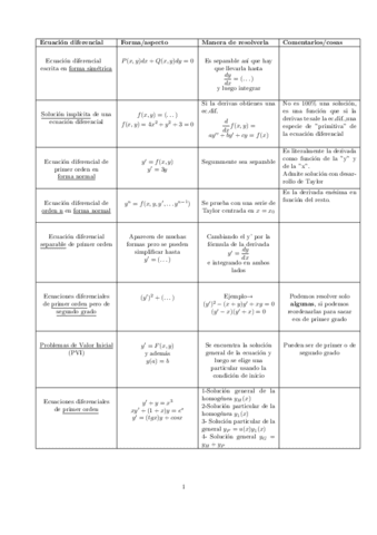ResumenEcsDiferenciales.pdf