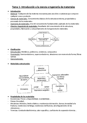 Ciencia-e-Ingenieria-de-los-materiales-Tema-1.pdf