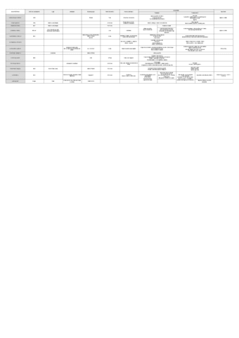 tabla-especies-2.pdf