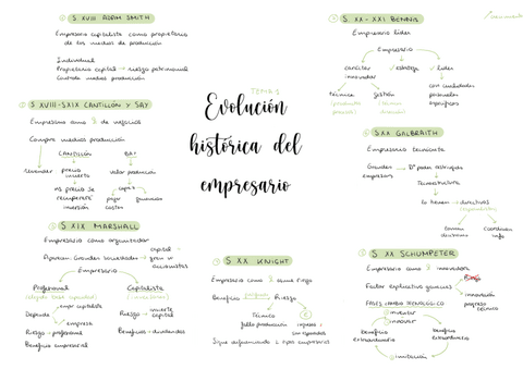 Evolucion-historica-del-empresario-tema-1.pdf