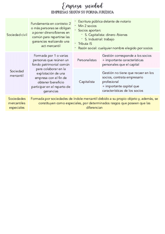 Empresa-sociedad-T2PDF.pdf