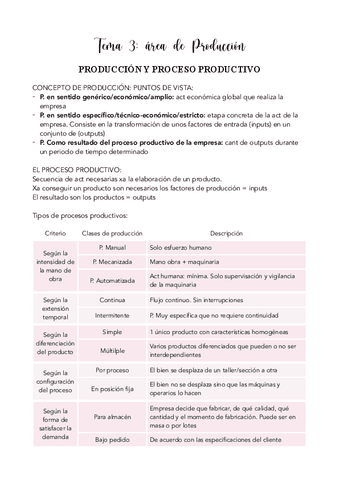 ECONOMÍA TEMA 6 PRODUCCIÓN.pdf