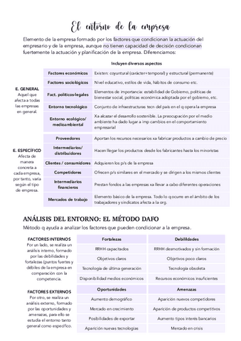 El-entorno-de-la-empresa-T3PDF.pdf