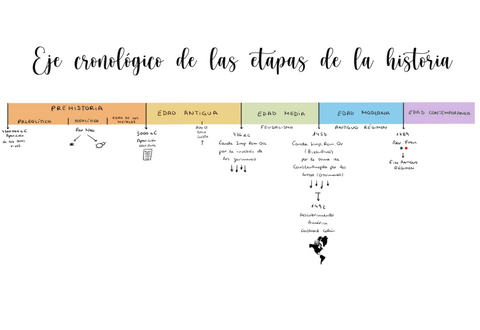 Eje-cronologico-de-las-etapas-de-la-historia.pdf