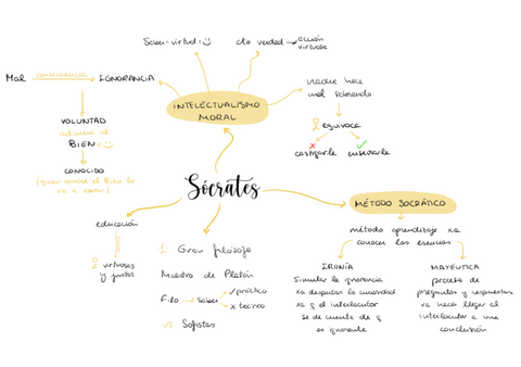 Sofistas-y-Socrates.pdf