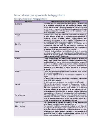 Resumenes-Pedagogia-Social.pdf