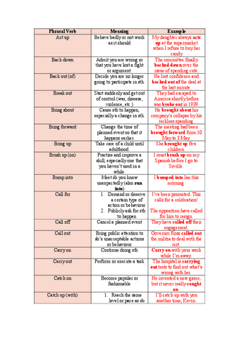 Phrasal-Verbs-Meaning-and-examples.pdf