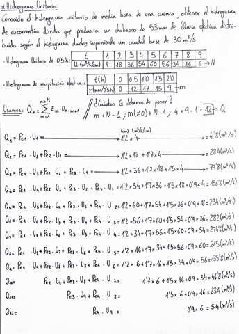 Hidrograma-Unitario.pdf