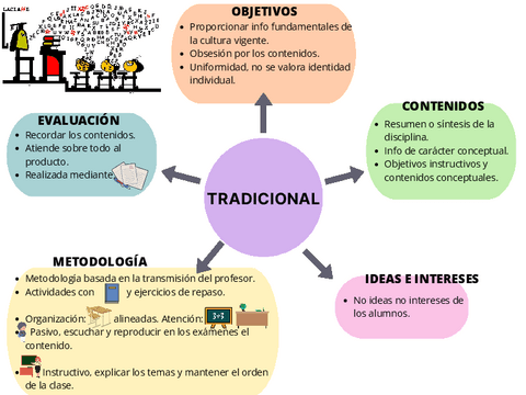 MODELOS-DIDACTICOS.pdf