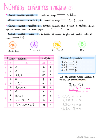 T2.-Sistema-Periodico.pdf