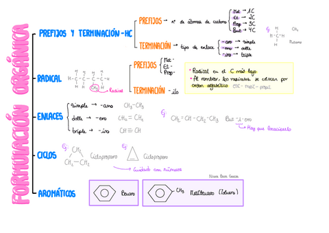 T2-Formulacion-Compuestos-Organicos.pdf