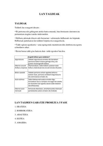 5.LAN-TALDEAK.pdf