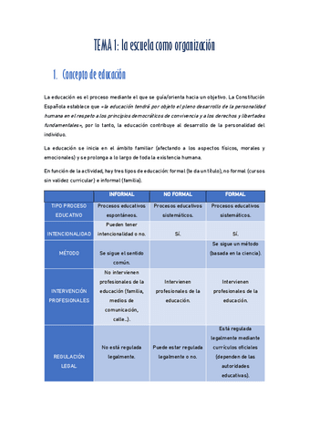 ORGANIZACION-DE-CENTROS-apuntes.pdf