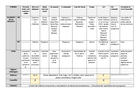 VICENT-ANDRES-ESTELLES-POEMES-PAUEVAU-RESUMEN.pdf