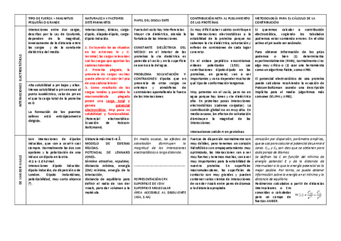 TABLA-COMPLETA-INTERACCIONES-TEMA-2.pdf