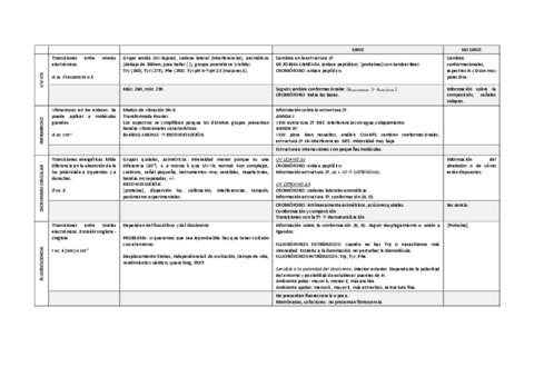 TABLA-TECNICAS-TEMA-3.pdf