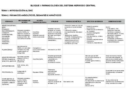 TABLAS-FARMACOLOGIA-II.pdf