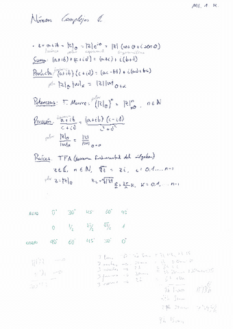 Apuntes-Matematicas-I.pdf