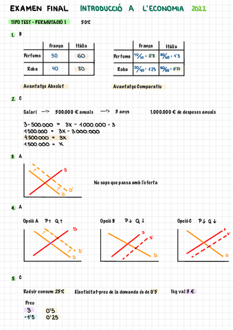 Examen-2022-resolt-introduccio-economia.pdf