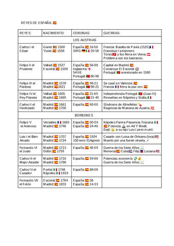 REYES-DE-ESPANA-.pdf