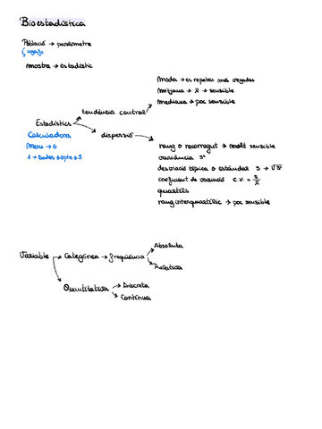 Tot bioest i examens2022-2019-2018-2017-2016.pdf