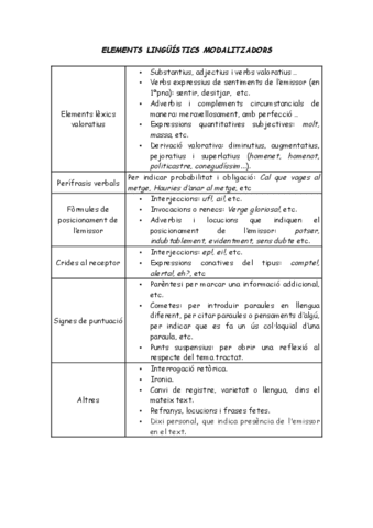 ELEMENTS-LINGAASTICS-MODALITZADORS.pdf