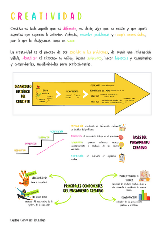 APUNTES-DEFINITIVOS.-TEMA-2.-CREATIVIDAD-Y-PRACTICAS-ARTISTICAS-CONTEMPORANEAS.pdf
