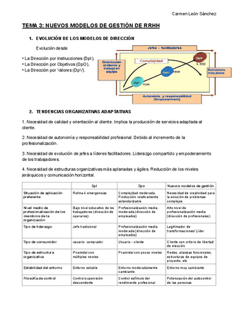 Tema-3-DRRHH.pdf