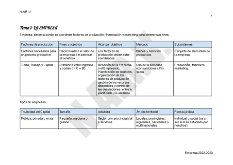 Apuntes-empresa-completo.pdf