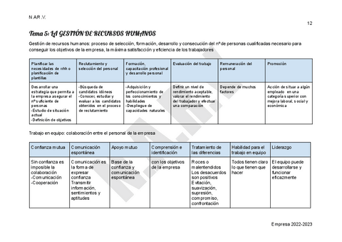 EMPRESA-Tema-5-La-gestion-de-recursos-humanos.pdf