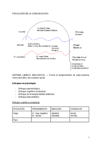 T1-y-2-Psicologia-de-la-comunicacion.pdf