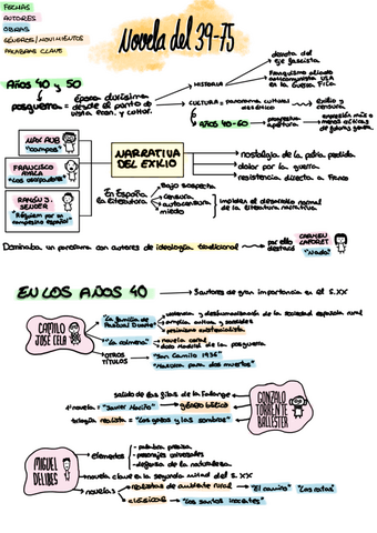 TEMA-5-LITERATURA-2o-BACH.pdf