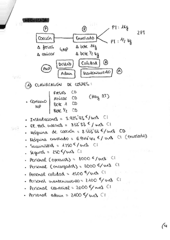 Costes. Supuesto Mermelada.pdf