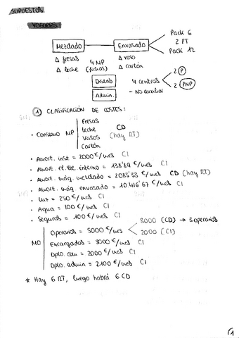 Costes. Supuesto Yogures.pdf