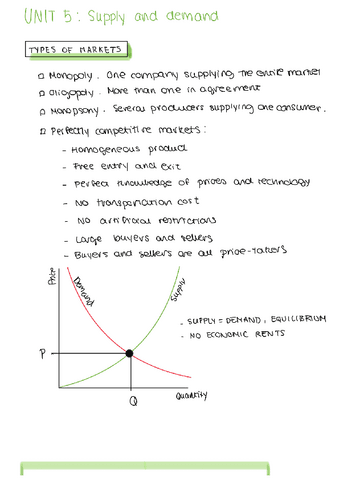 UNIT-5-Supply-and-demandFabiola-Palomares.pdf