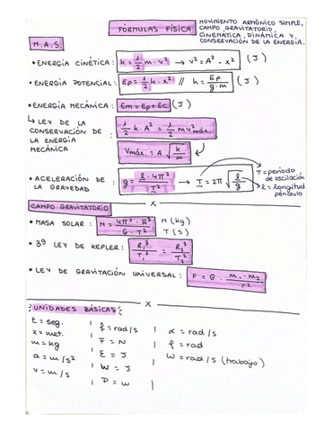 Formulas-Fisica-I.pdf