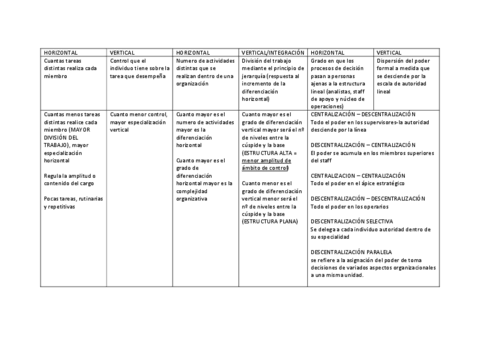 ESPECIALIZACION-DIFERENCIACI.pdf