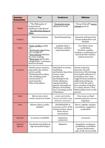 LN2-tablas-resumen-de-todo.pdf