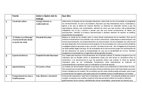 Teorias-y-autores.pdf