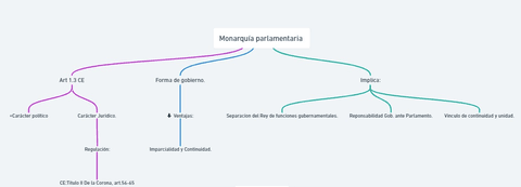 Monarquia-Parlamentaria..jpeg