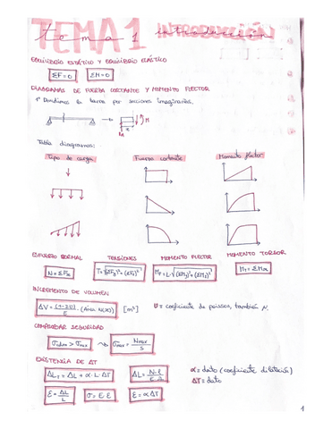 TEMA-1-RESIS-COMPLETO.pdf
