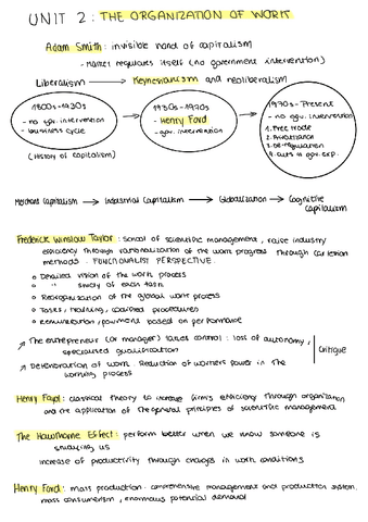 UNIT-2-THE-ORGANIZATION-OF-WORK.pdf