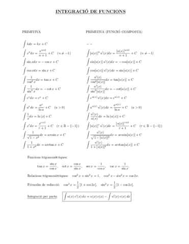 Integracion de funciones.pdf