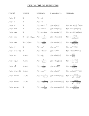 tabla derivadas.pdf