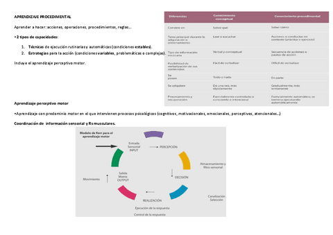 Aprendizaje-capitulo-V-UC4.pdf