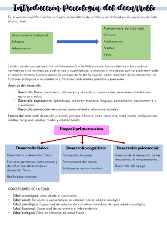 tema-1-introduccion-psicologia-desarrollo.pdf