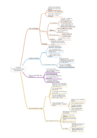 Esquema-teorias-psicologicas-del-desarrollo.pdf