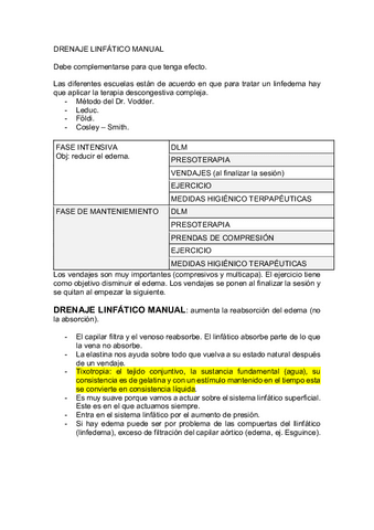 DRENAJE-LINFATICO-MANUAL-completo.pdf