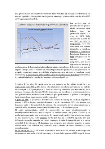 Gráfico de las industrias