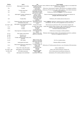 Immuno-taulak.pdf